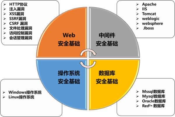 知识体系小.jpg