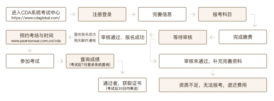 报考流程.png