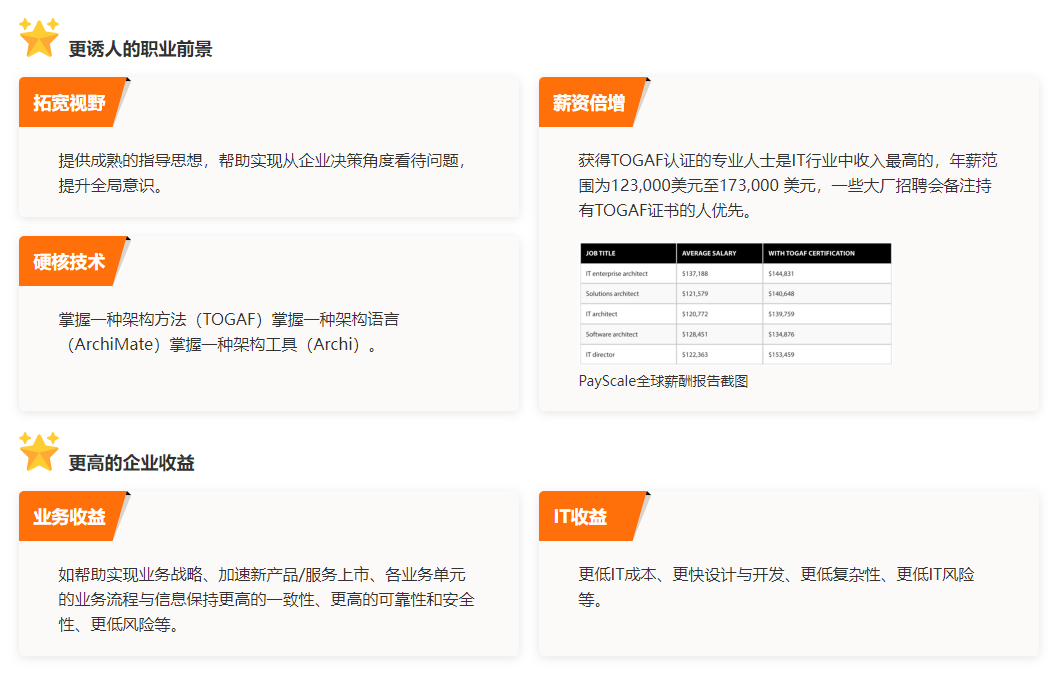 TOGAF培训收益.png