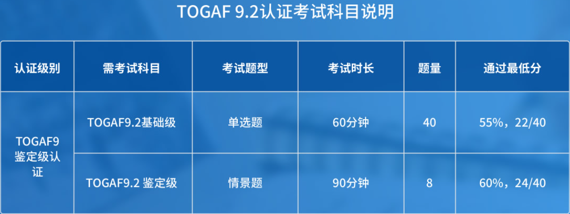 TOGAF2.png