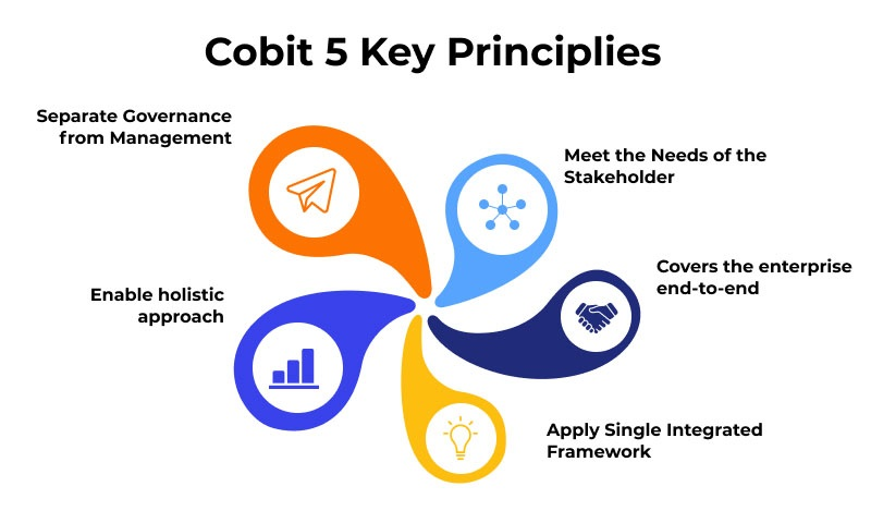 COBIT2.png
