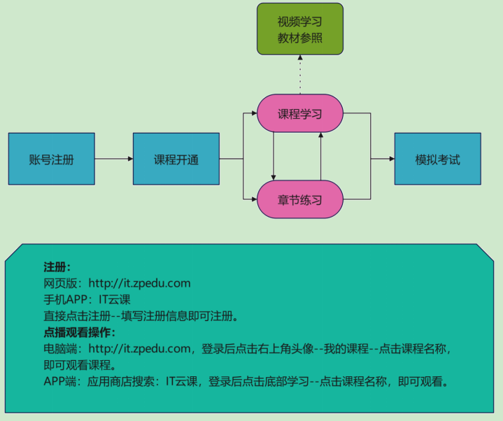自学.png
