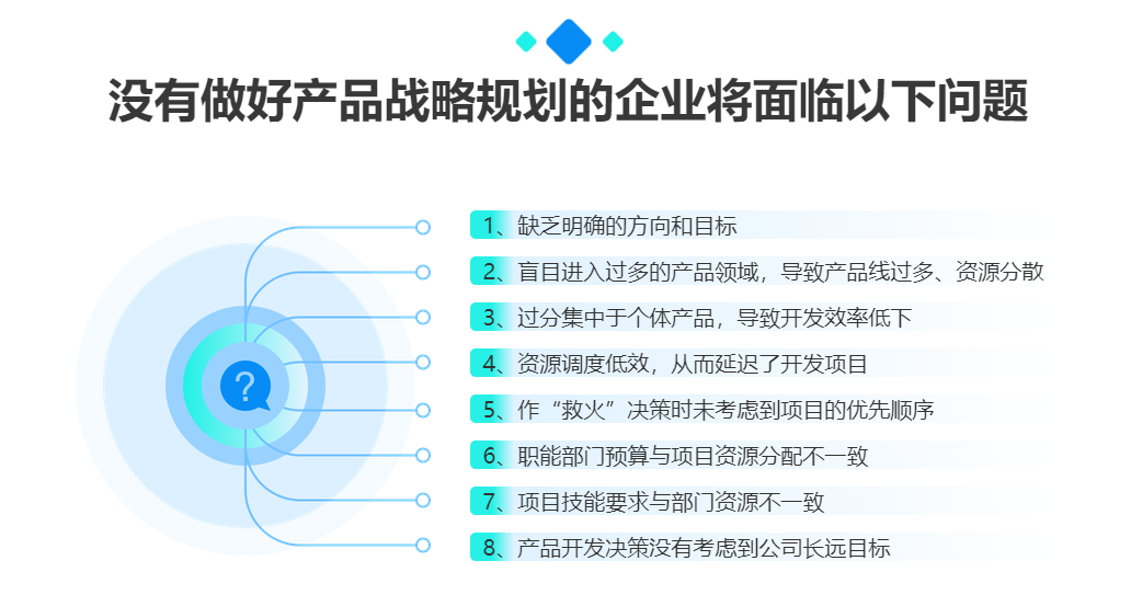 遇到问题.png
