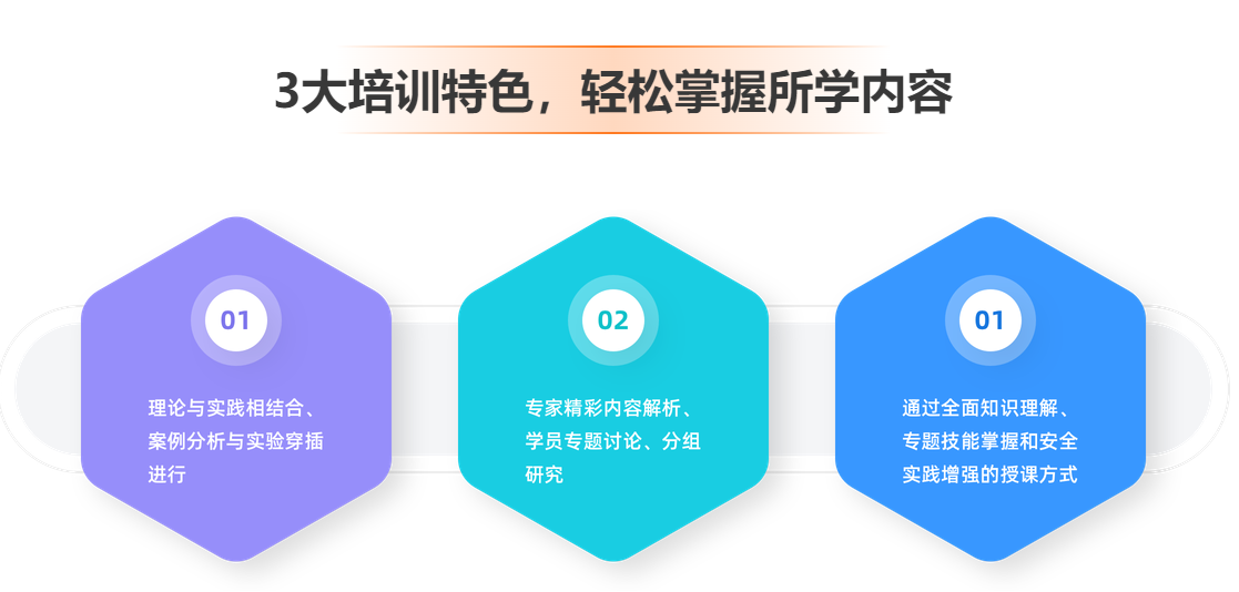 培训特色.png