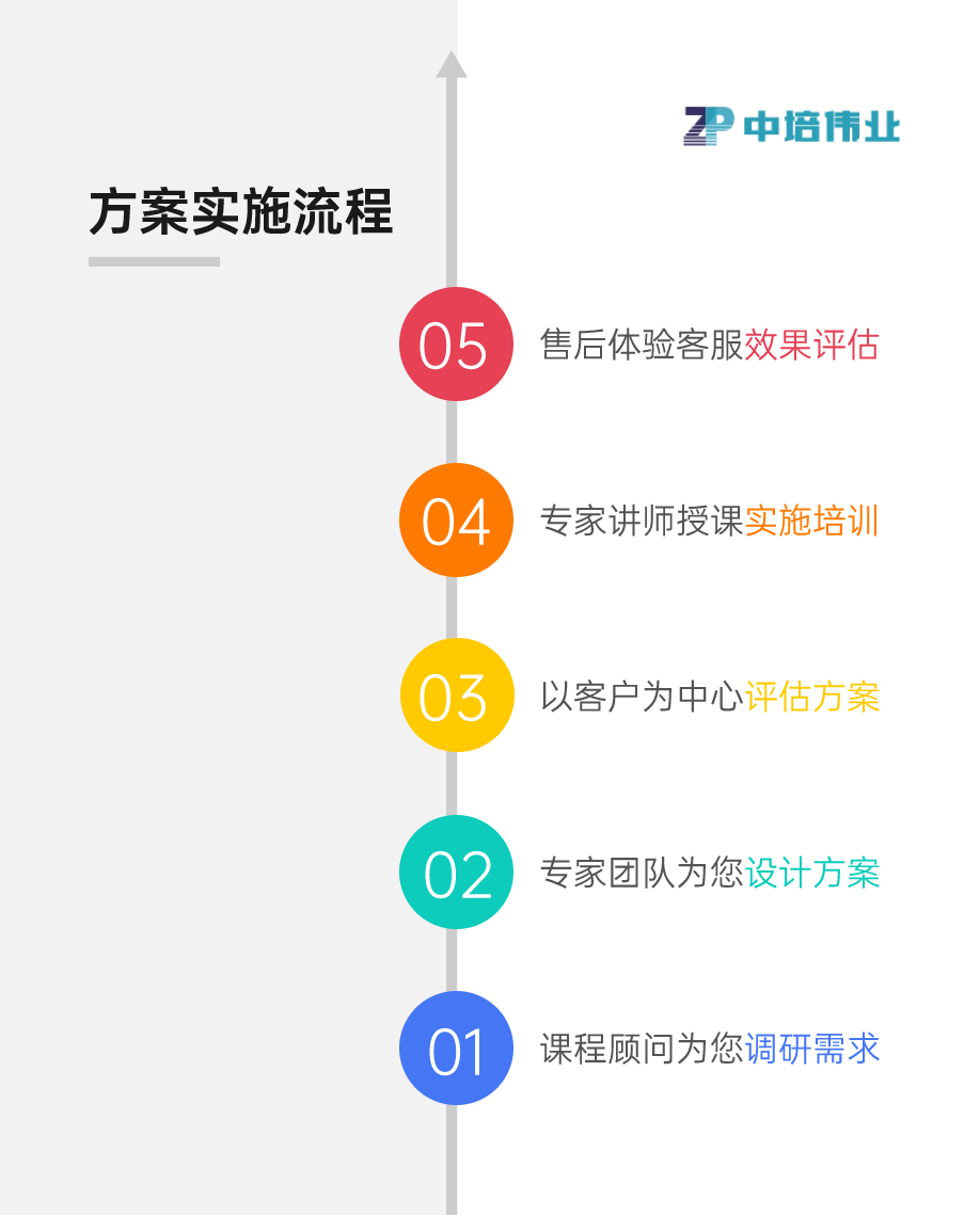 方案实施.png