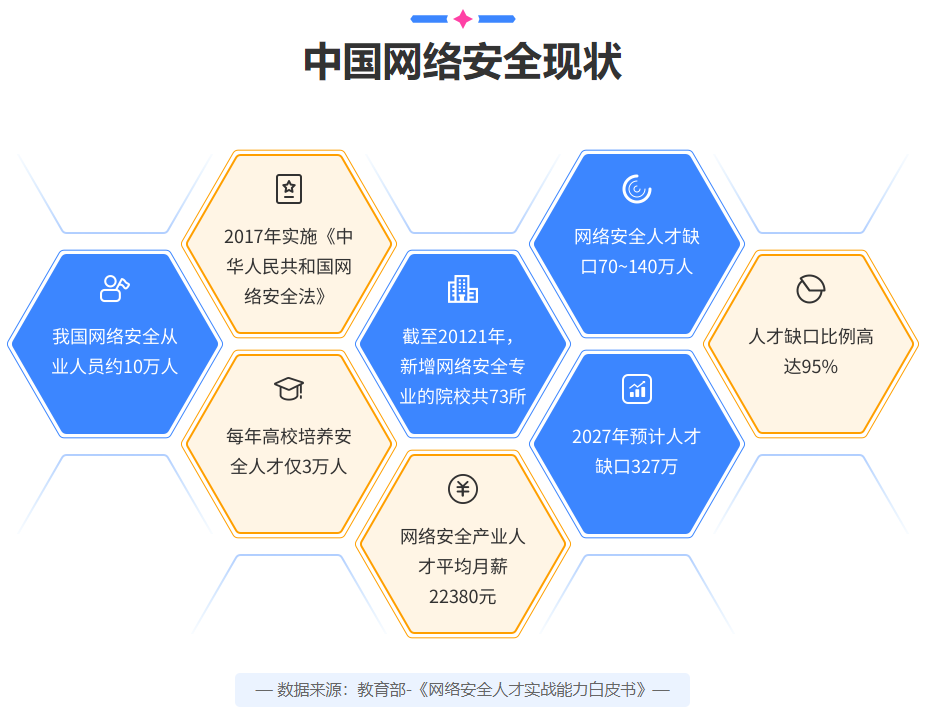 网络安全现状.png