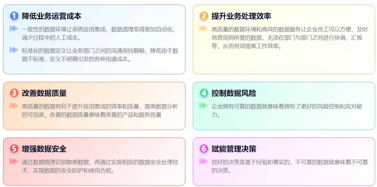 数据治理重要性.png