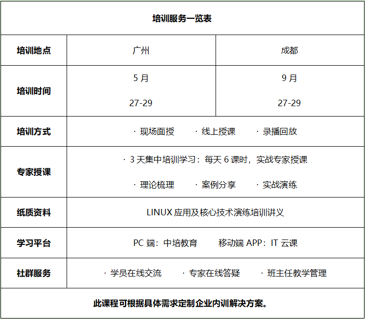LINUX安排.png