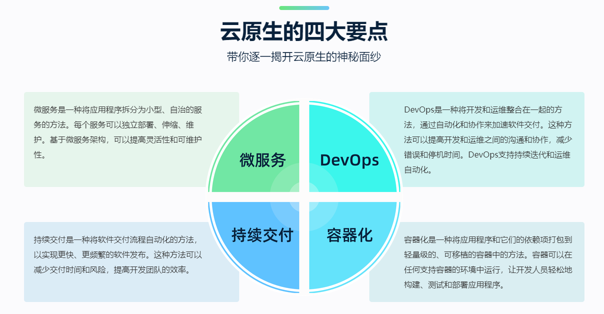 4大要点.png