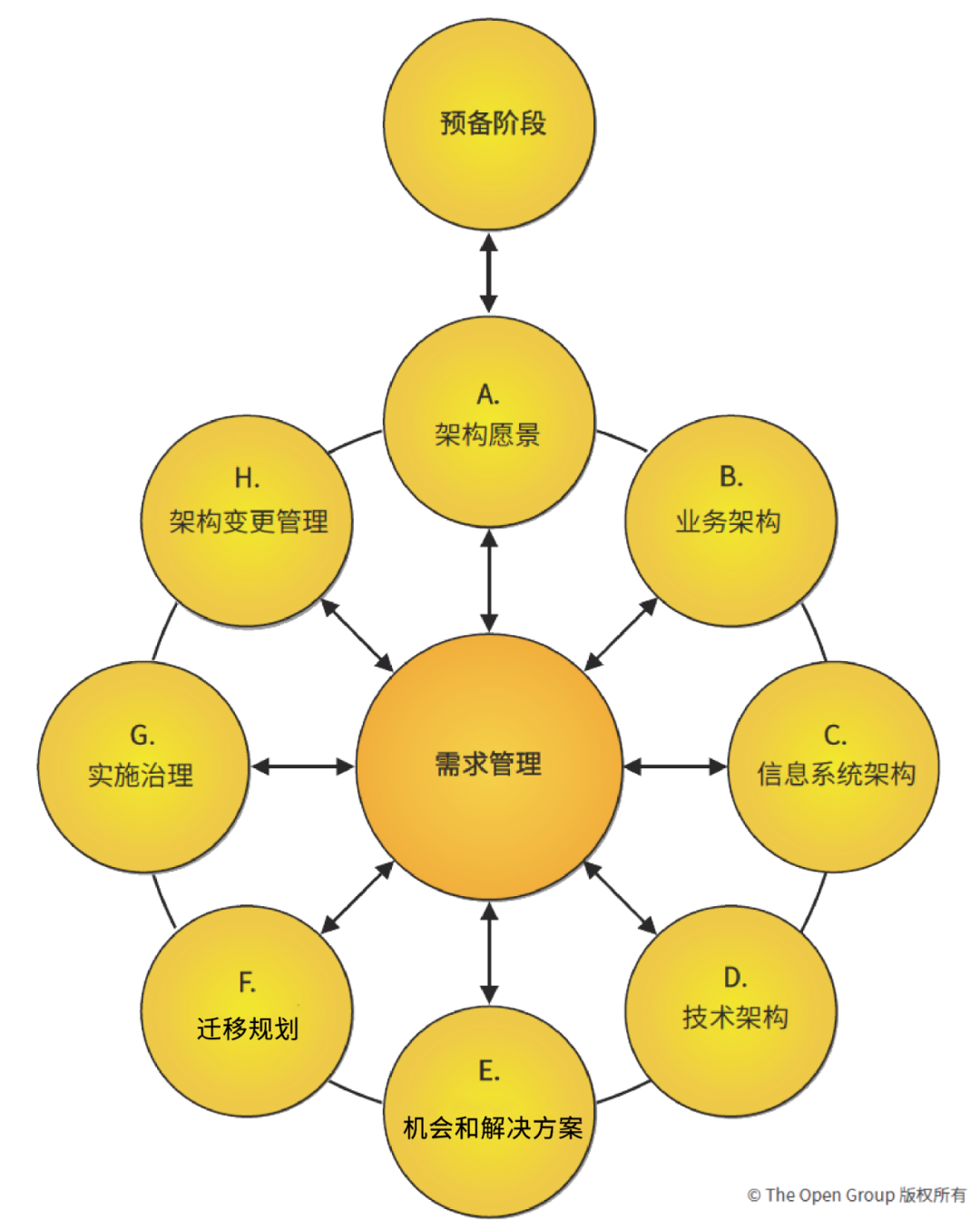 开发方法.png