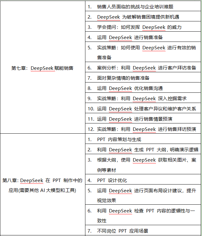 AI重塑办公-DeepSeek助力职场办公效能提升大纲2.png