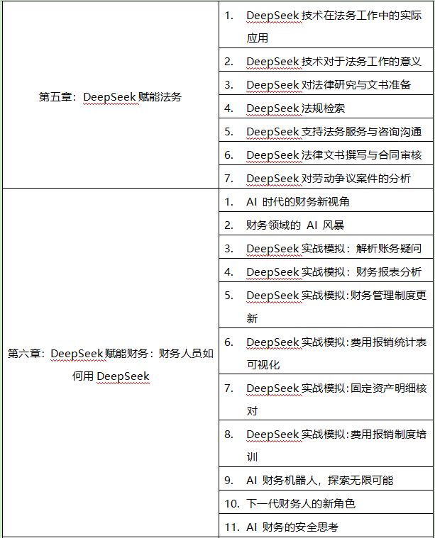 AI重塑办公-DeepSeek助力职场办公效能提升大纲1.png
