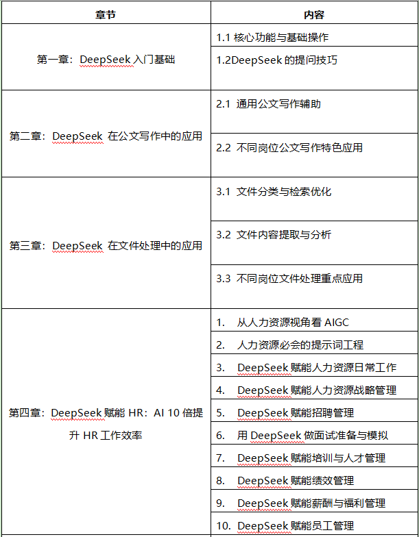 AI重塑办公-DeepSeek助力职场办公效能提升大纲.png