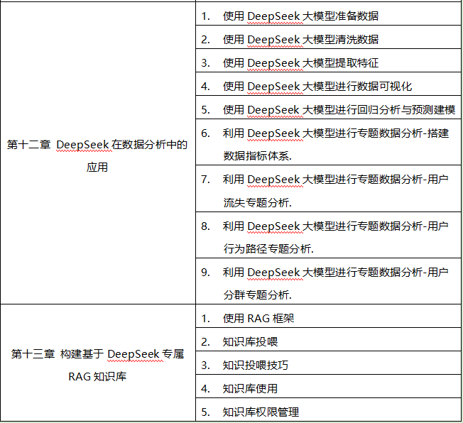 AI重塑办公-DeepSeek助力职场办公效能提升大纲4.png