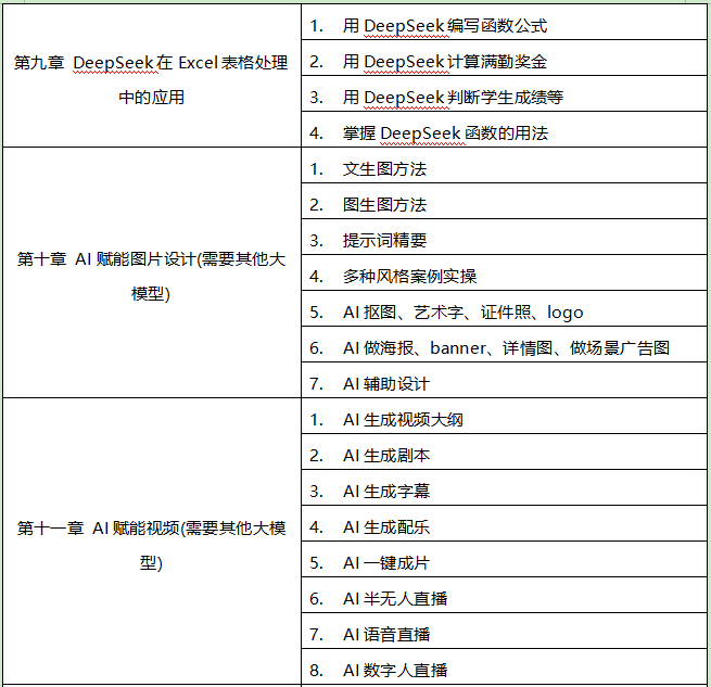 AI重塑办公-DeepSeek助力职场办公效能提升大纲3.png
