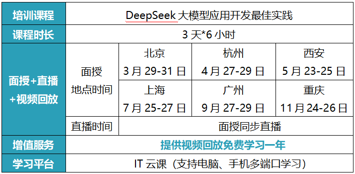 DeepSeek大模型应用开发最佳实践.png