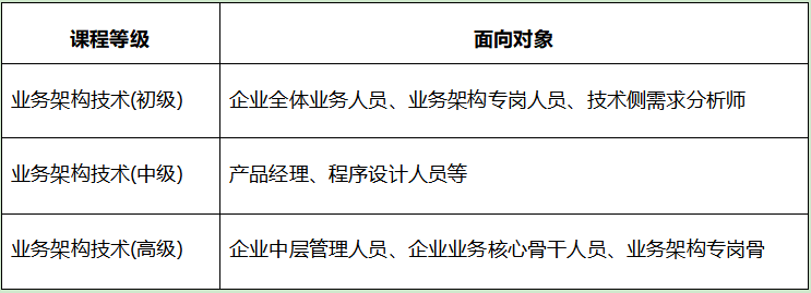 BASTC认证培训人群.png
