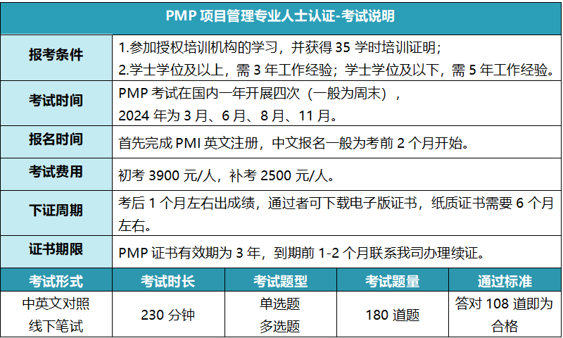 PMP考试.png