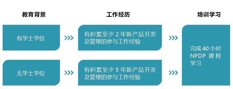 NPDP报考条件.png