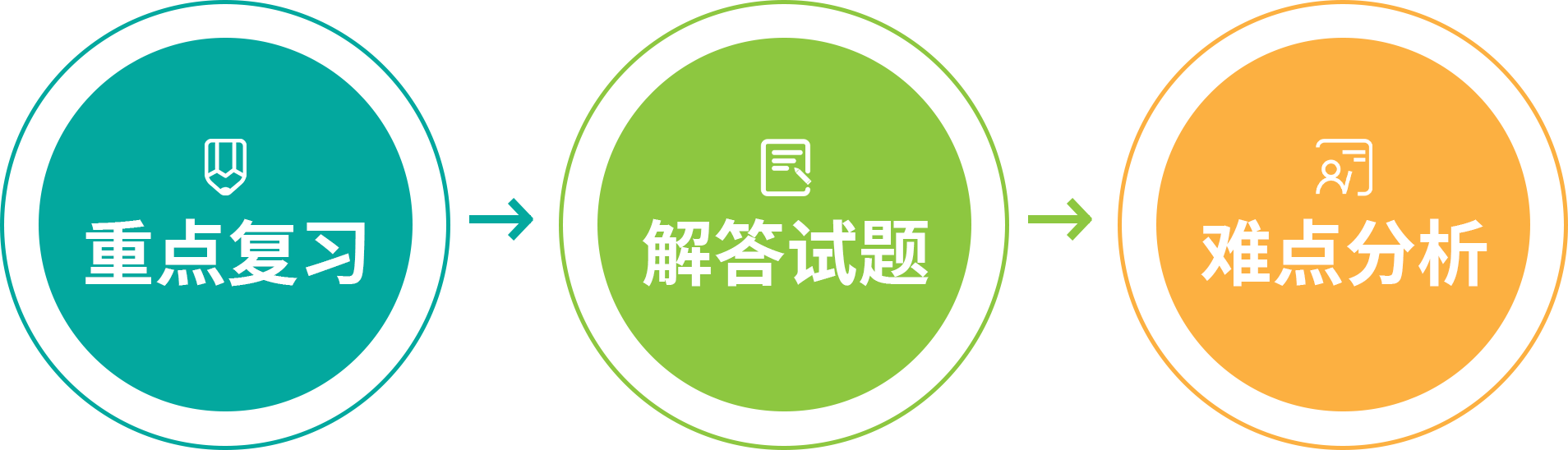 中培第三阶段-冲刺.png