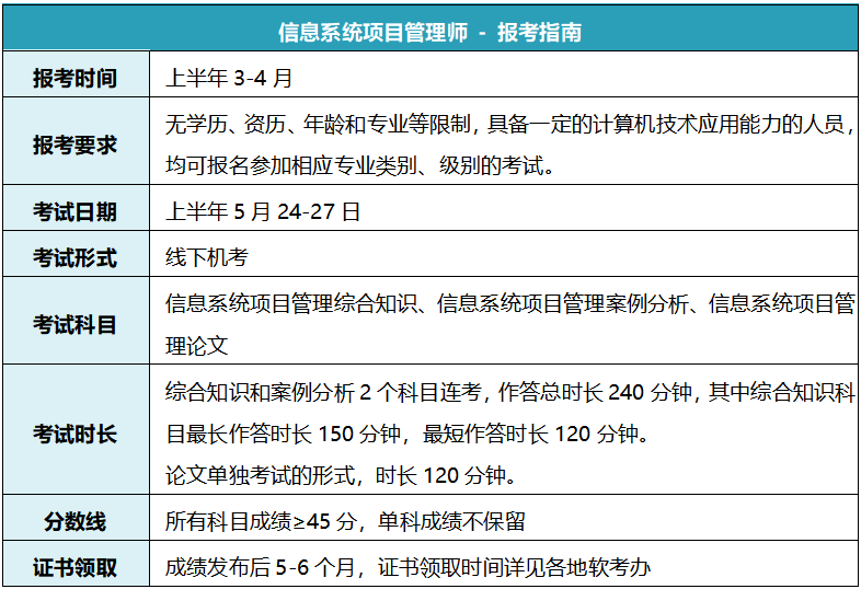 信息系统项目管理师考试.png