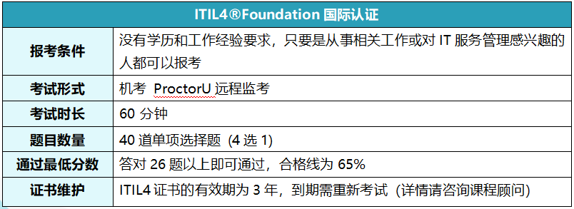 ITIL4报考.png
