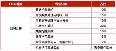 cda3考试占比.png