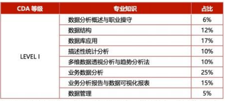 cda1考试占比.png