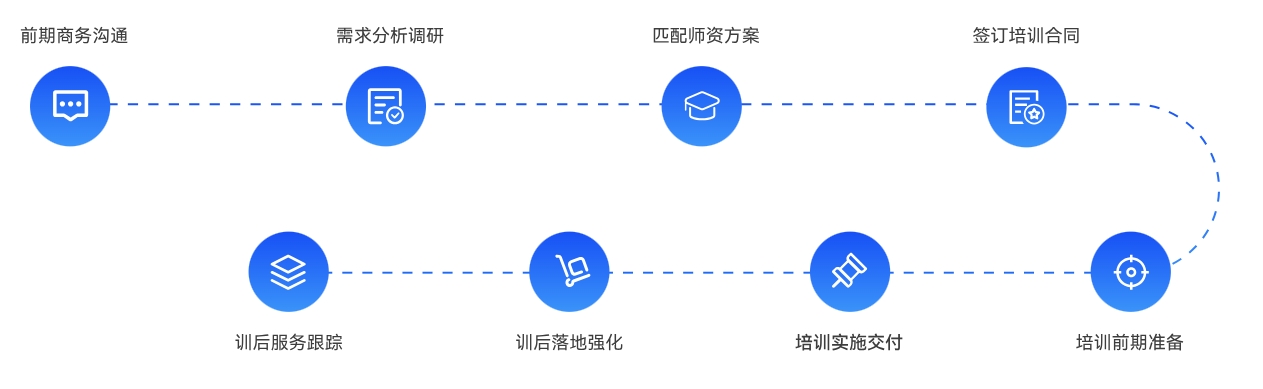 企业内训服务流程.png