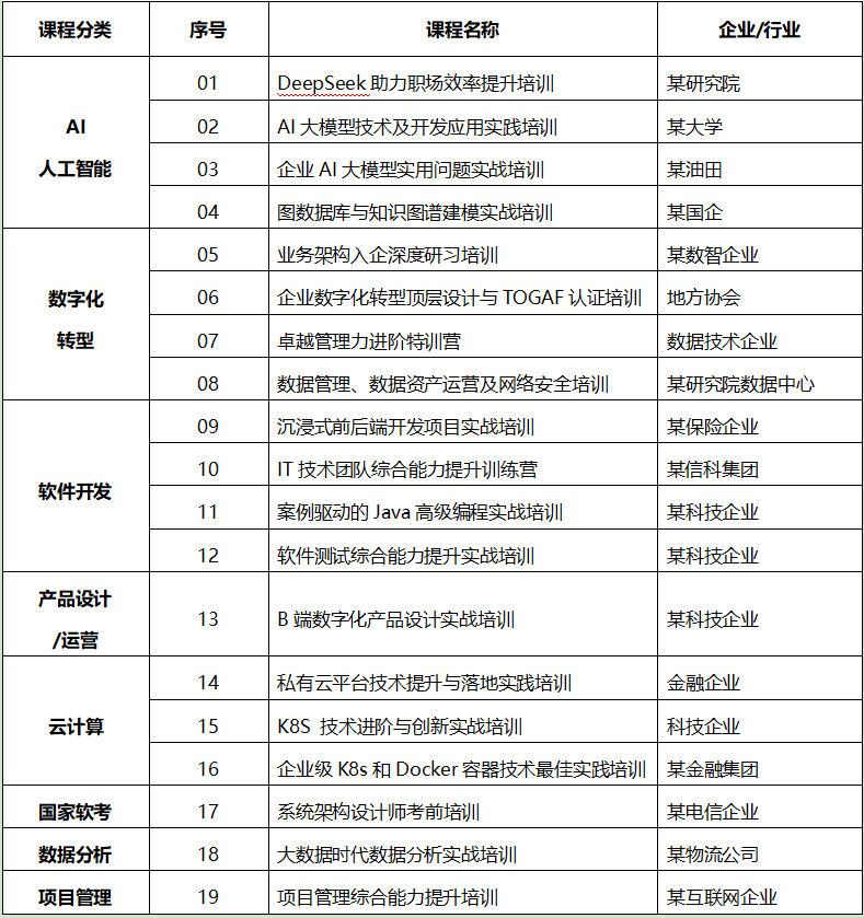 中培IT学院往期内训案例.png