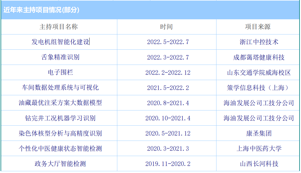 主持情况.png