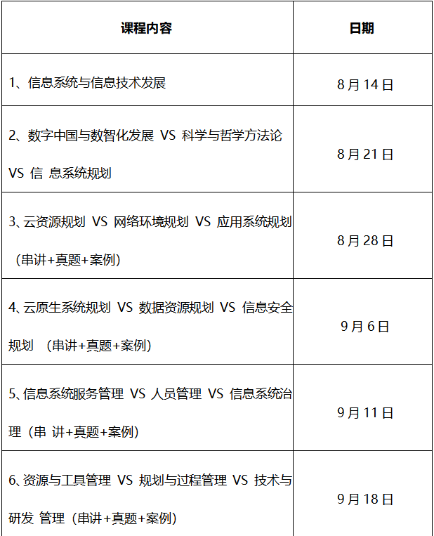 系统规划与管理师1.png