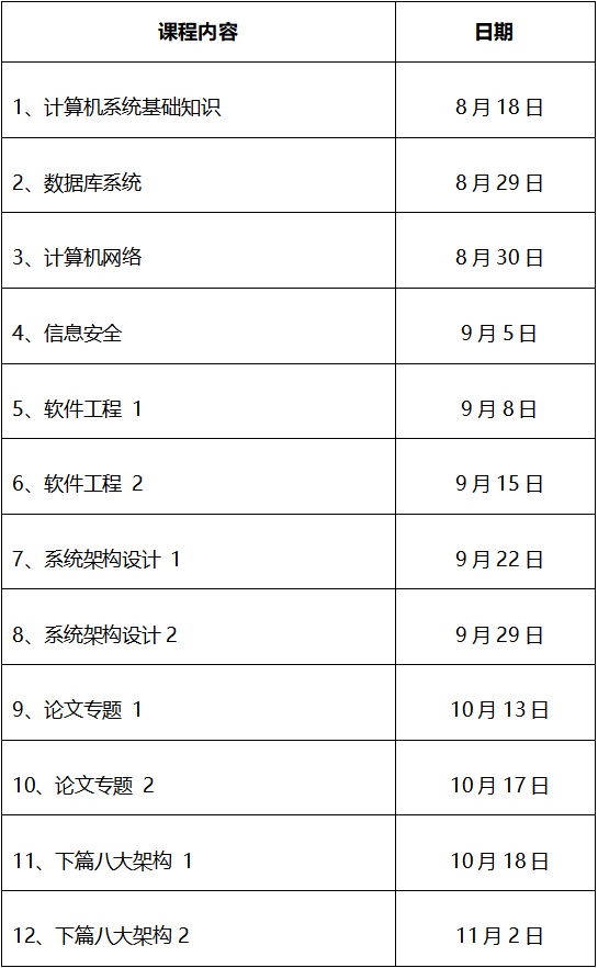 系统架构设计师.png
