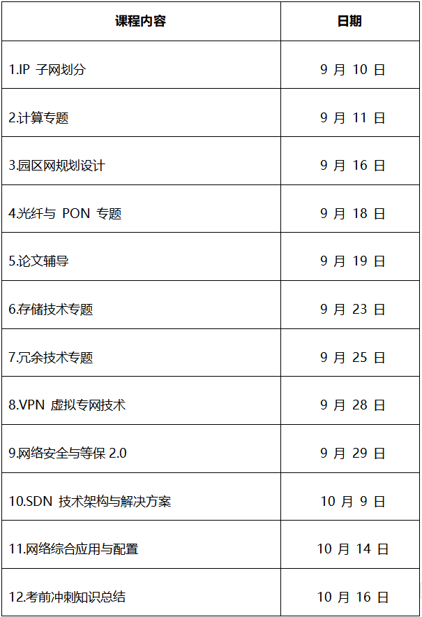 网络规划设计师.png