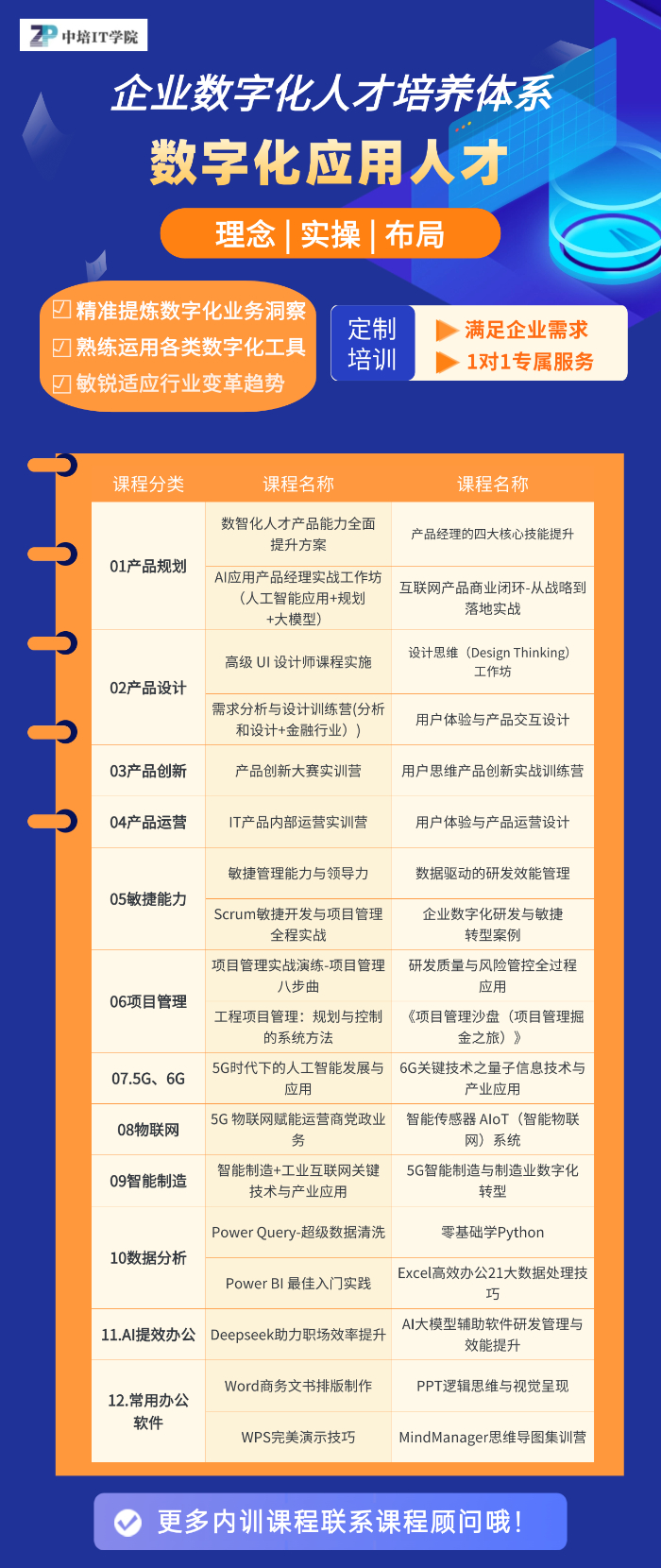 数字化应用人才.jpg