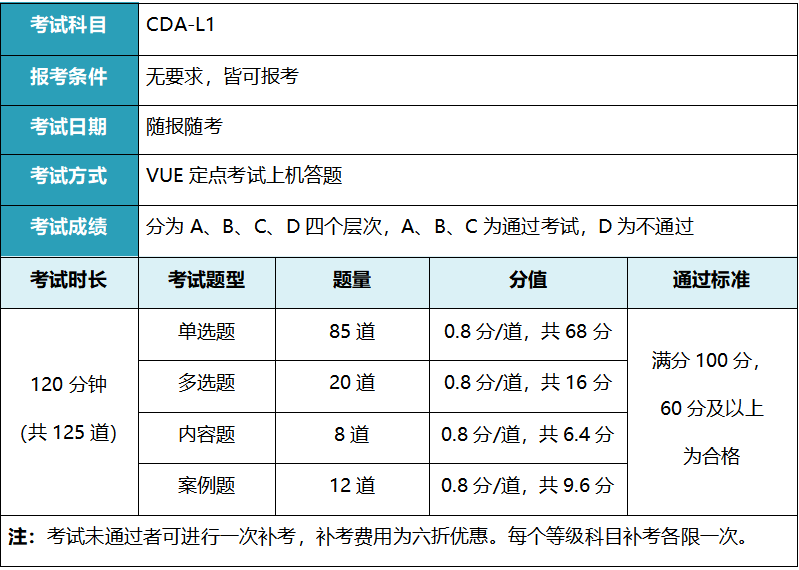 CDA考试.png