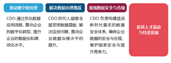 2025年11月北京首期CDO首席数据官高级研修班--圆满收官855.png
