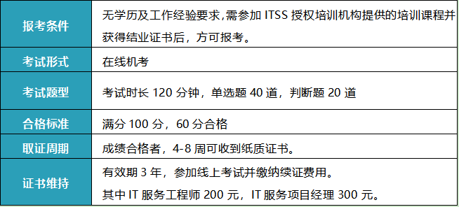 ITSS工程师报考.png