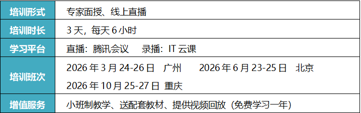 数字化转型业务架构师.png