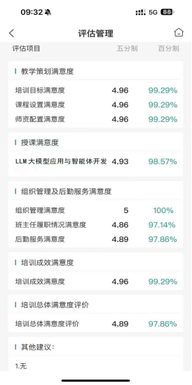 华东某邮政信息技术中心：LLM大模型应用与智能体开发实战--成功案例6126.p