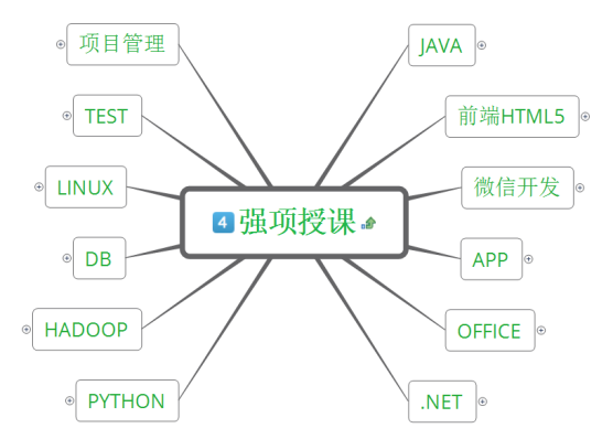天津某工业企业:人工智能在办公中的应用培训-成功案例1502.png