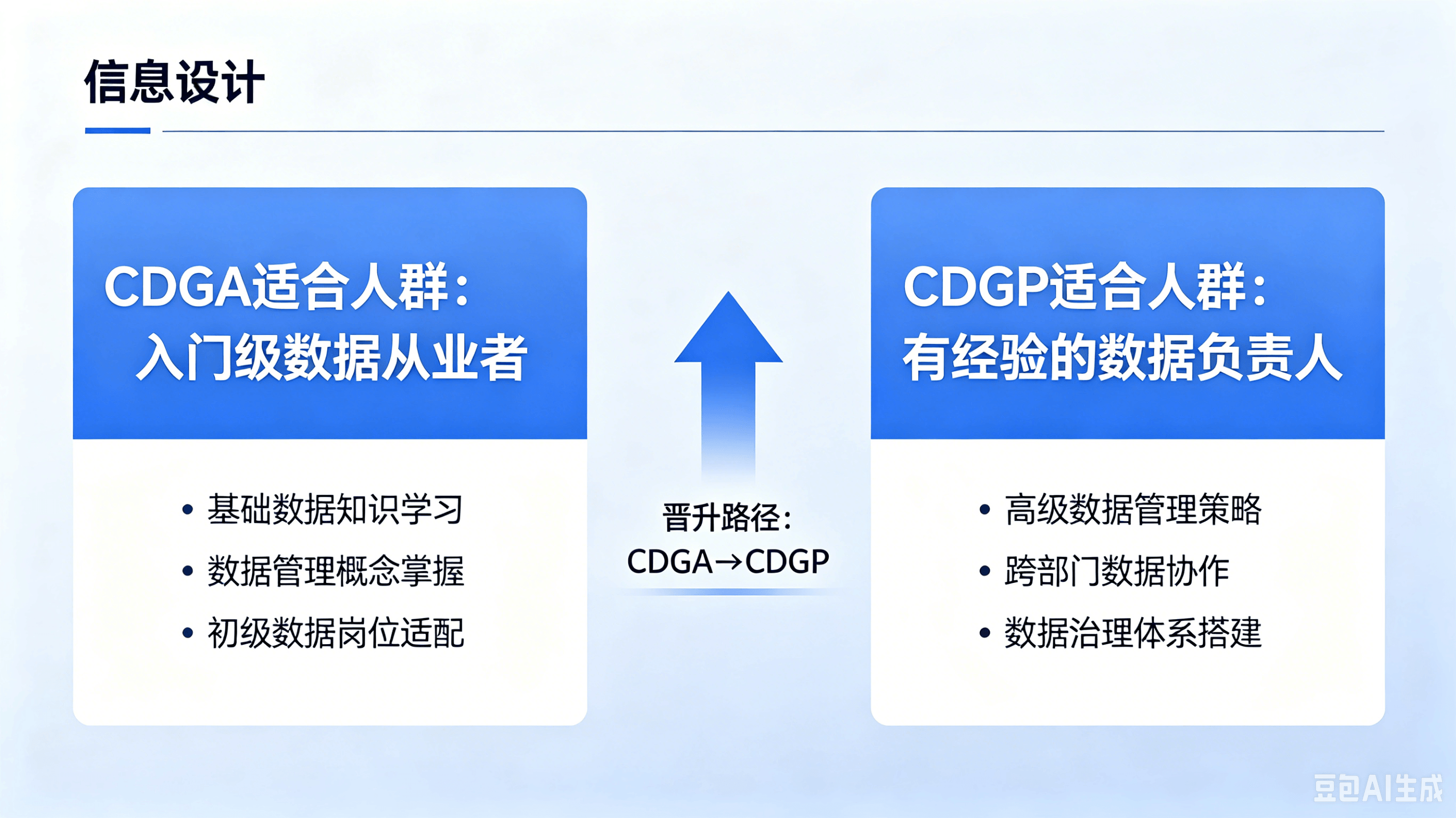 CDGA和CDGP对比 (1).png