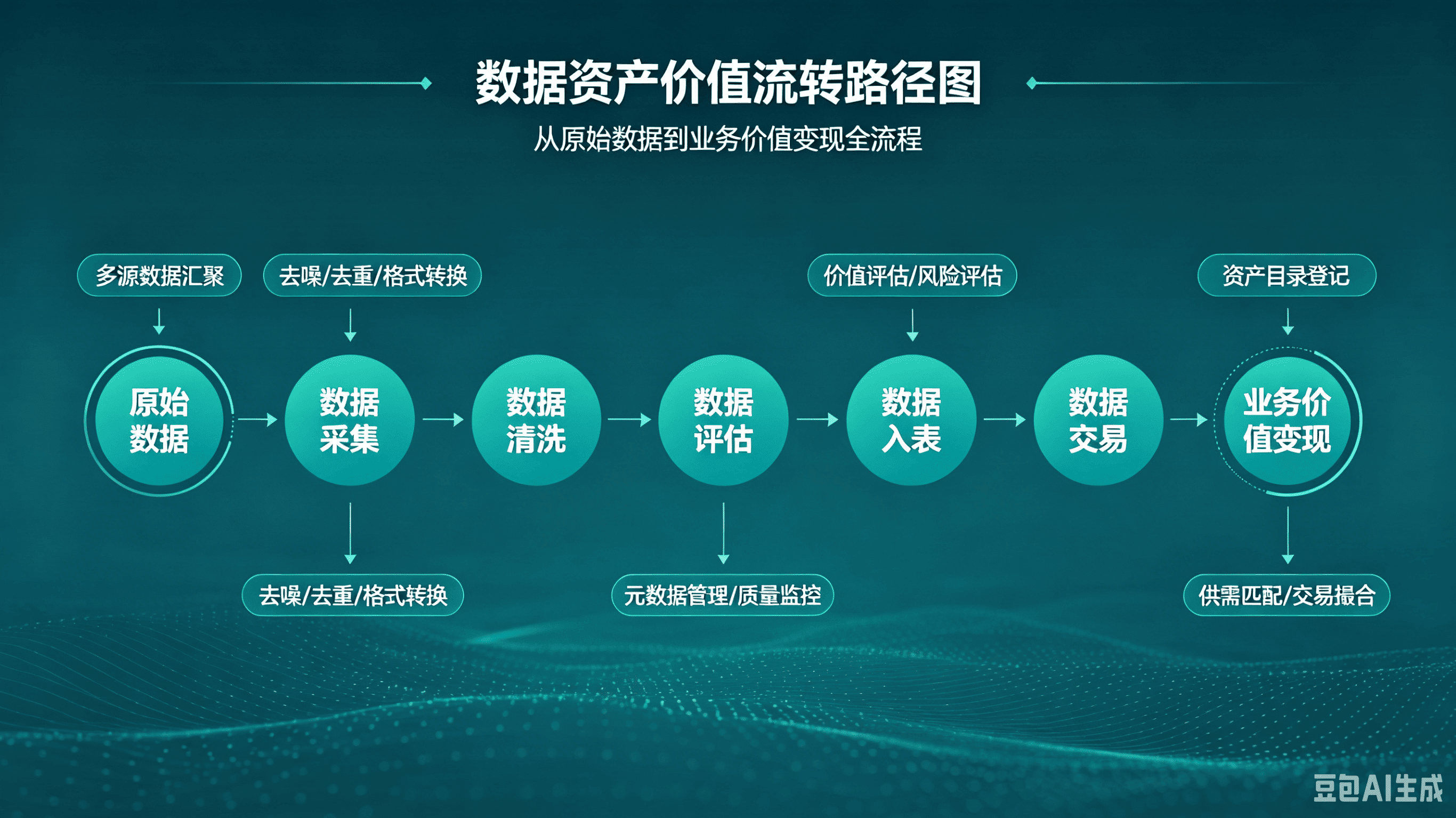 CDAM价值流转图 (1).png