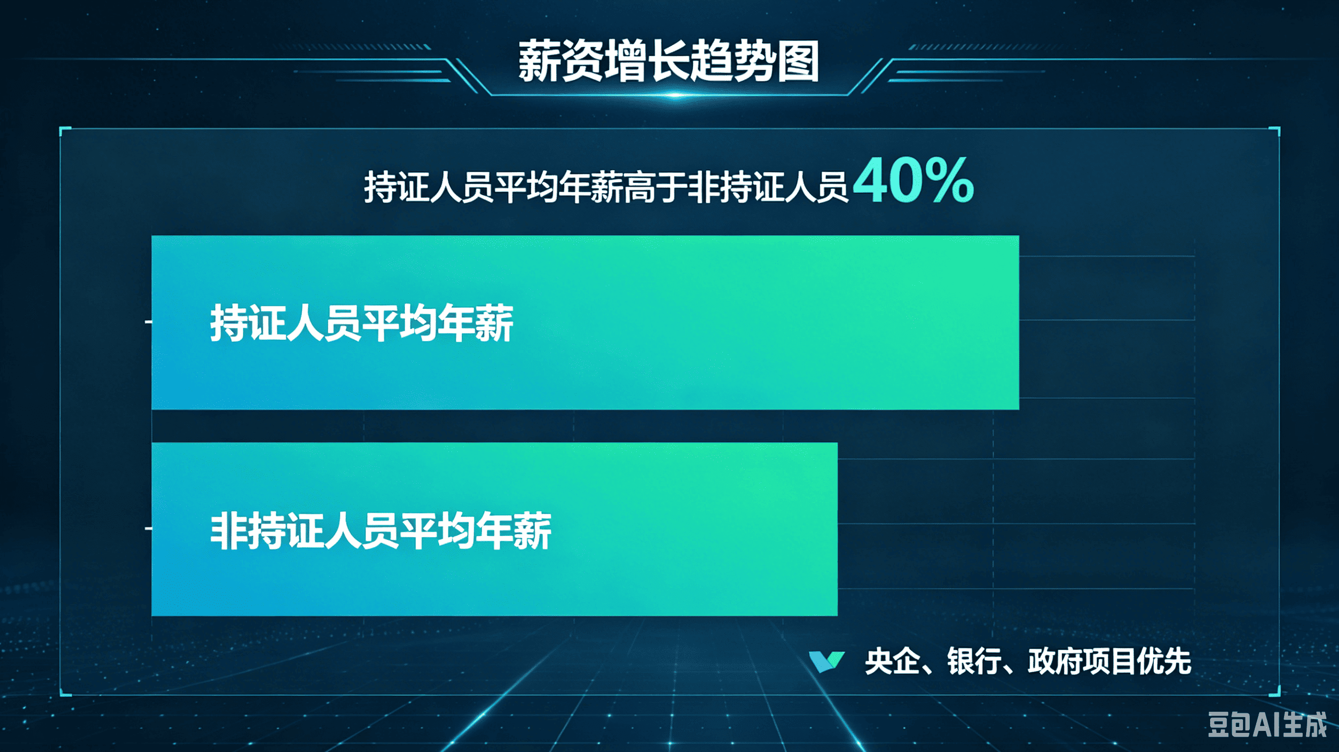 薪资增长趋势图 (1) (1).png