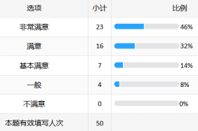 北京某金融结算公司：AI大模型赋能研发场景创新培训-成功案例6981.png