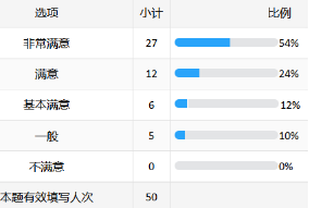 北京某金融结算公司：AI大模型赋能研发场景创新培训-成功案例7012.png
