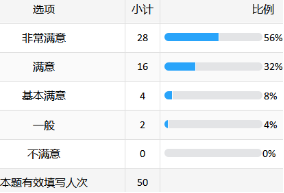 北京某金融结算公司：AI大模型赋能研发场景创新培训-成功案例7096.png