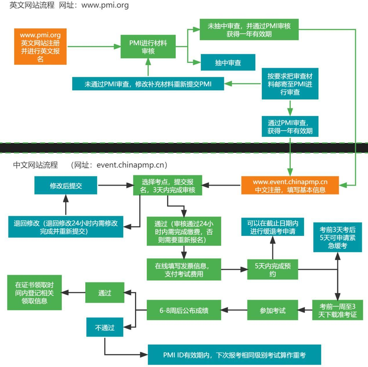 报考.png