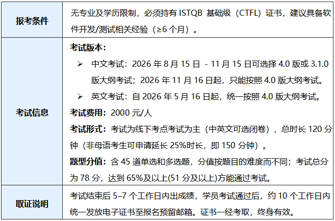 ISTQB高级报考.png