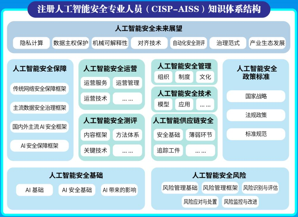 CISP-AISS知识体系结构.png